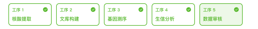 基因检测流程